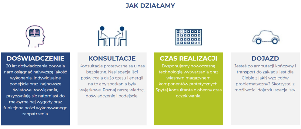proteza realizacja