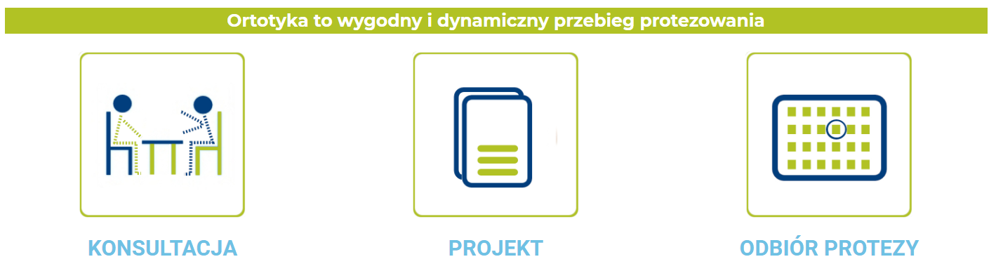 działanie_protezownia