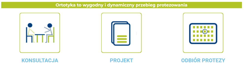 działanie_protezownia